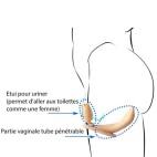 Buste faux seins silicone, encolure ronde